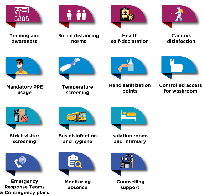 School Readiness Protocol - COVID 19
